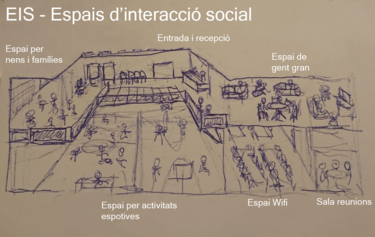 Espacios de interacción social: nueva tipología de equipamiento para un nuevo reto de ciudad