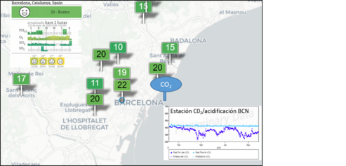 BCN pel Mediterrani. Canvi Climatic