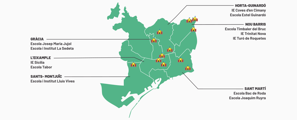 Mapa de Barcelona con los centros educativos participantes
