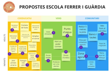 Propostes i prioritats de l'Escola Ferrer i Guàrdia per al seu nou pati